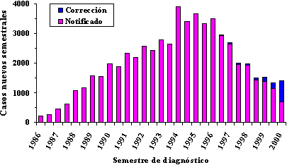 Principales vias de contagio y situaci&oacute;n en Espa&ntilde;a